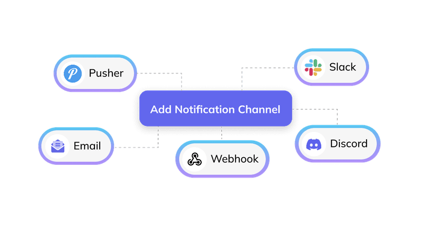 Monitoring & anomaly detection