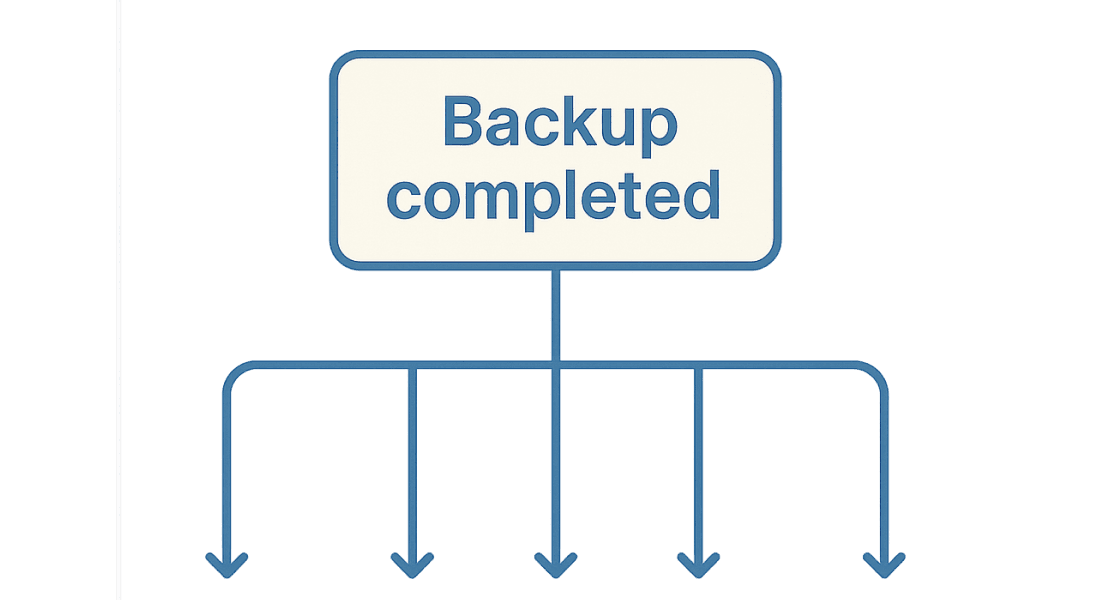 backup triggers
