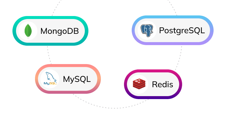 Database Backup