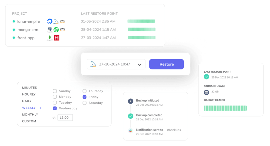 SimpleBackups dashboard, all your websites backups in one place