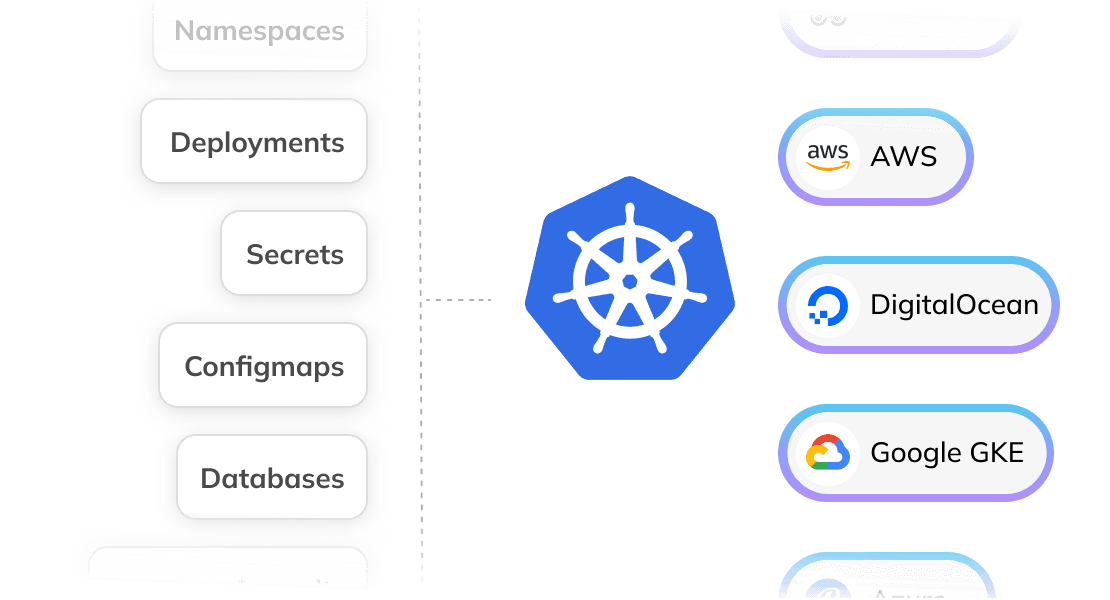 Kubernetes Cluster Resources Backup