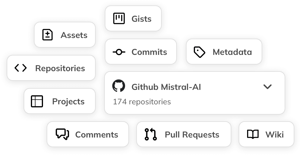 GitHub backup all data