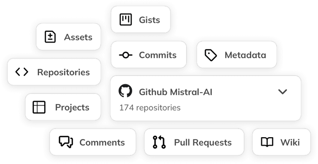 GitHub Backup Service: Repos, Issues, PRs & Wikis