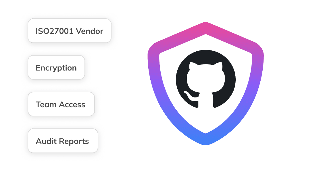 GitHub Backup Compliance and Audit ready