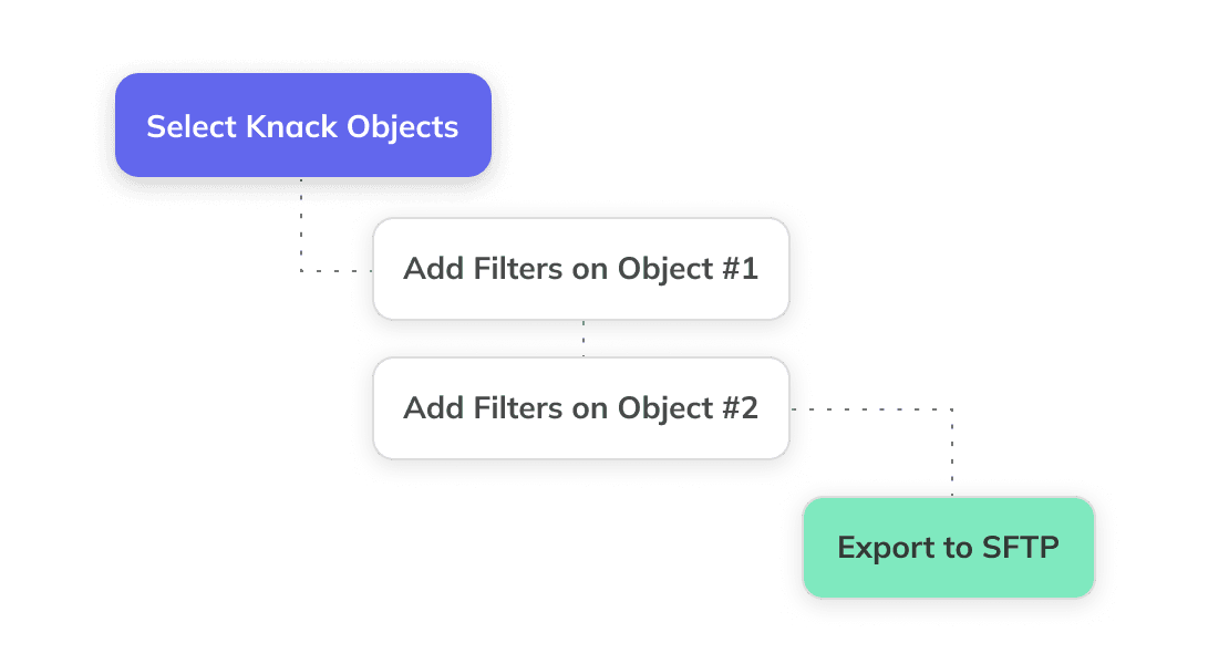 Knack backup filtering