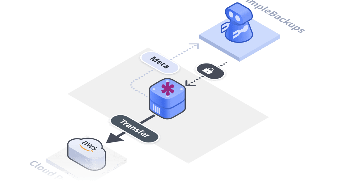 Knack backup serverless