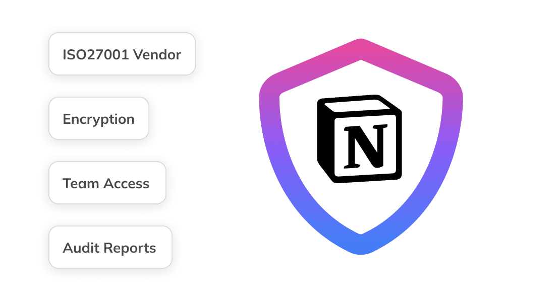Notion backup compliance
