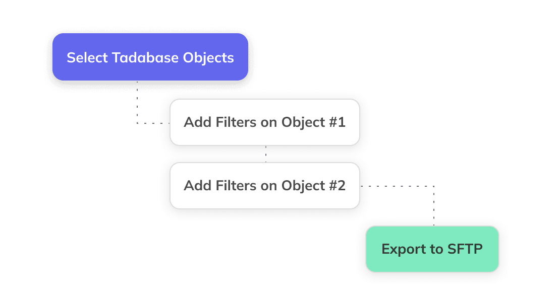 Tadabase backup all data