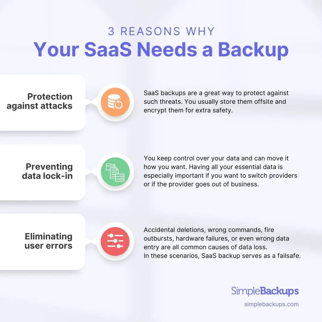 a graphics with 3 reasons why SaaS needs a backup strategy
