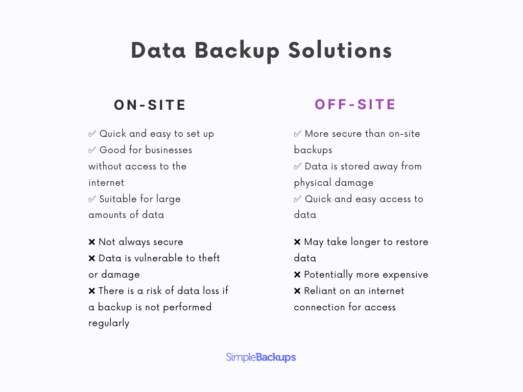 An infographic about comparison between on-site and off-site backups