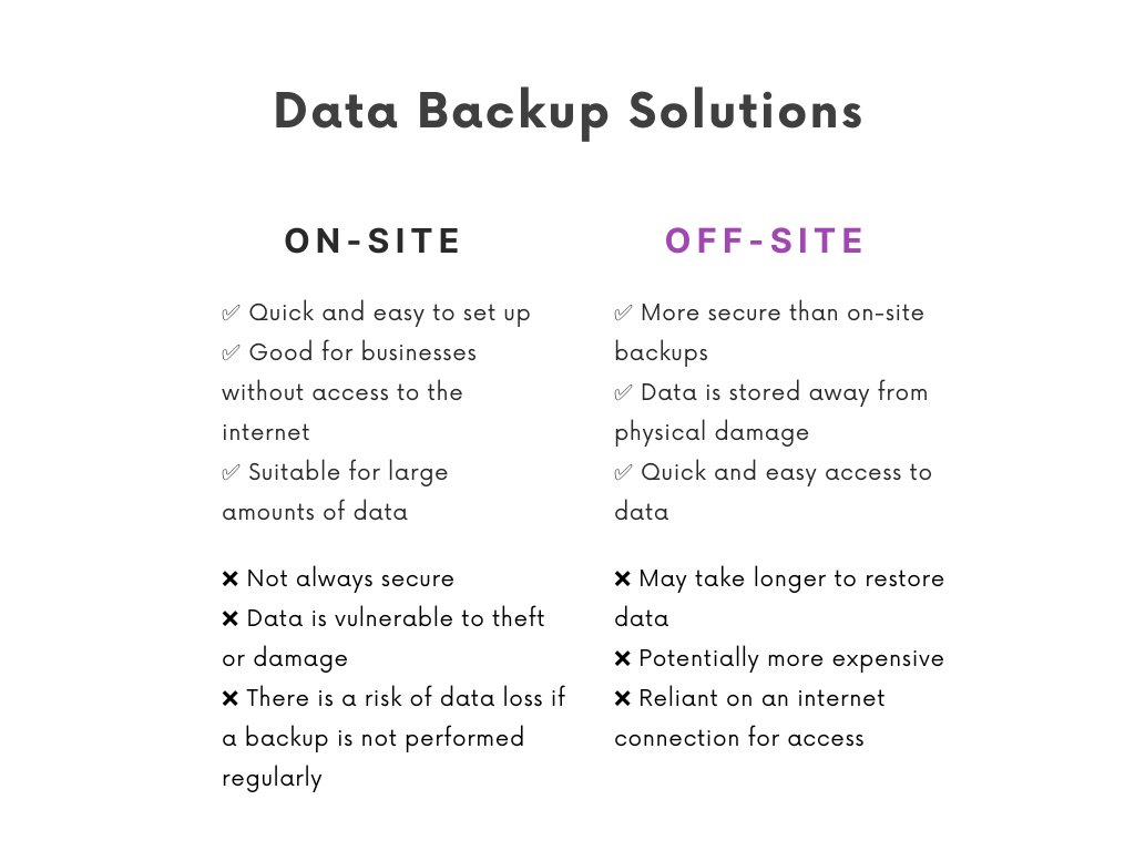Data Backup Strategy: On site vs Off site