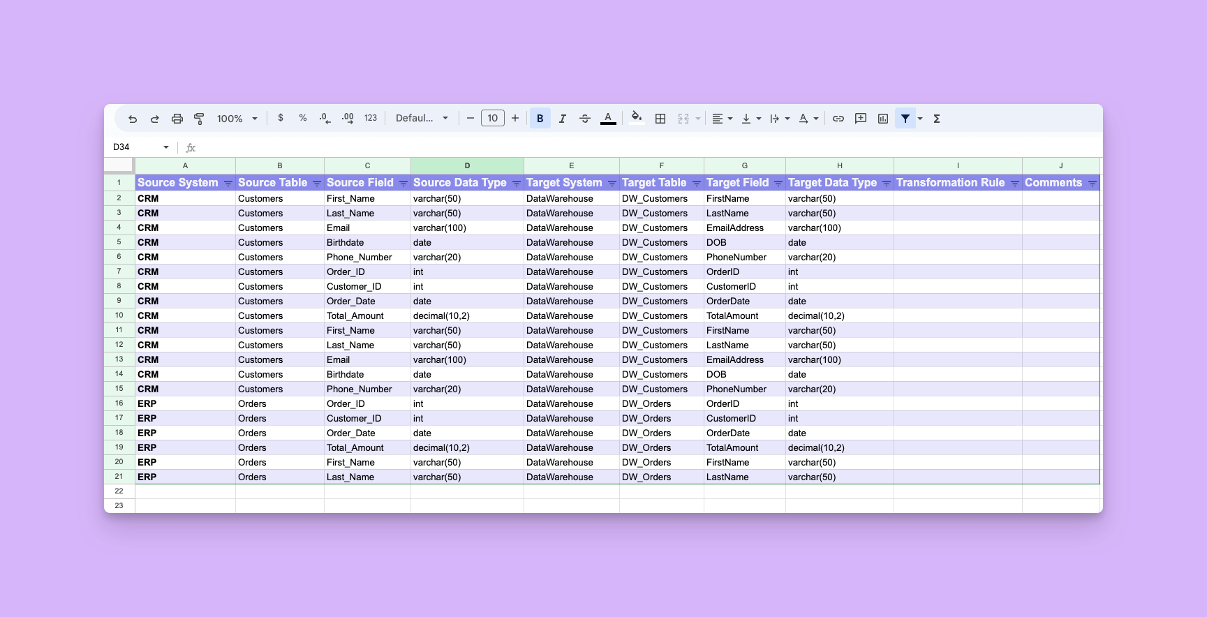 Data mapping template