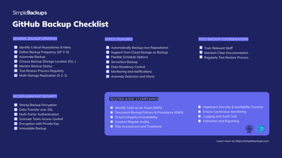 GitHub Backup Checklist