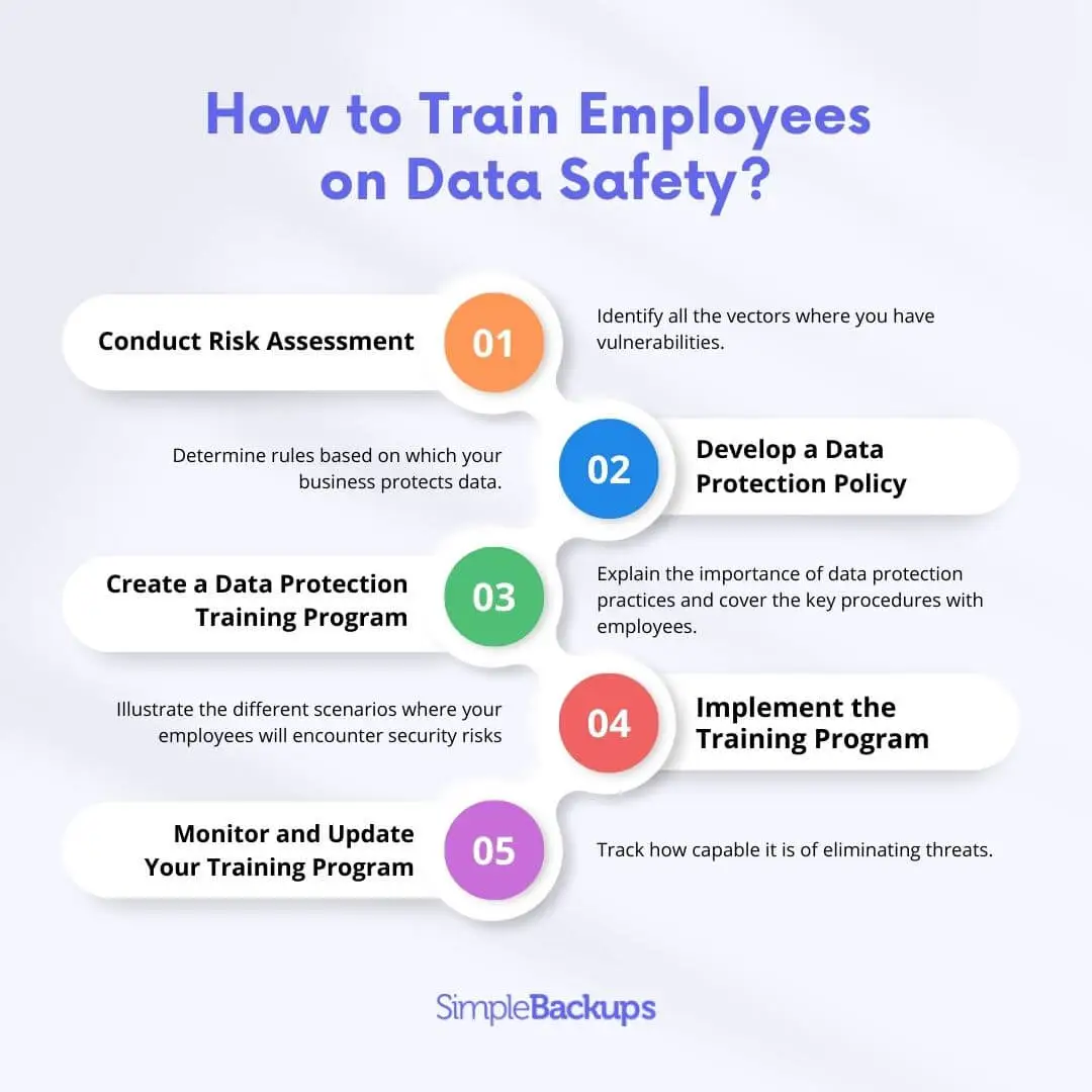 A graphic with tips on how to train employees on Data Safety