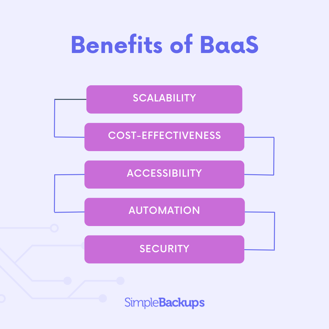 Benefits of BaaS infographic