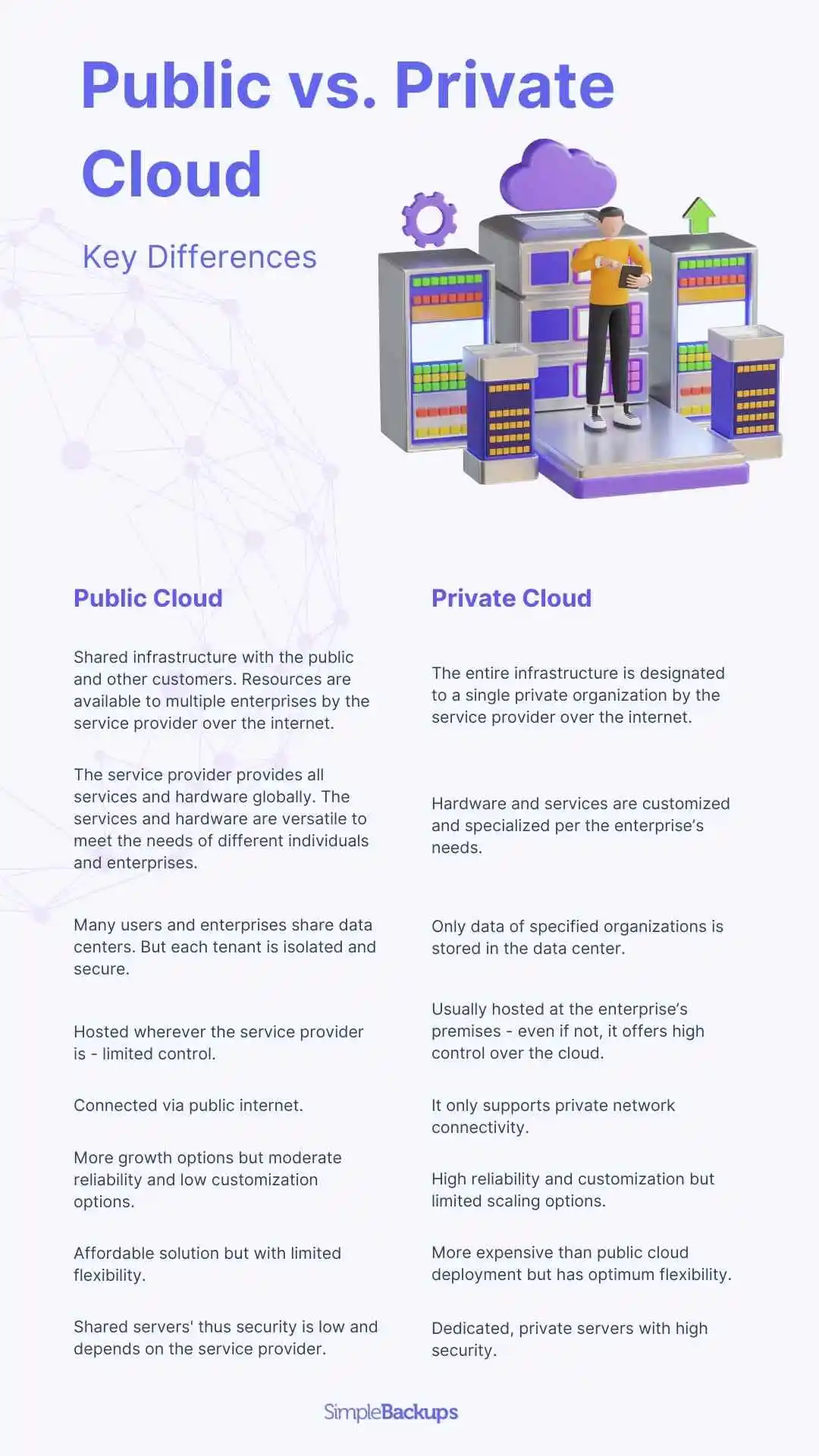 Public vs. Private Cloud infographic