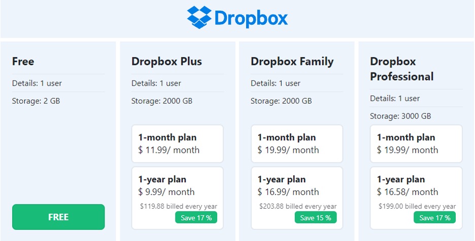 Dropbox Pricing