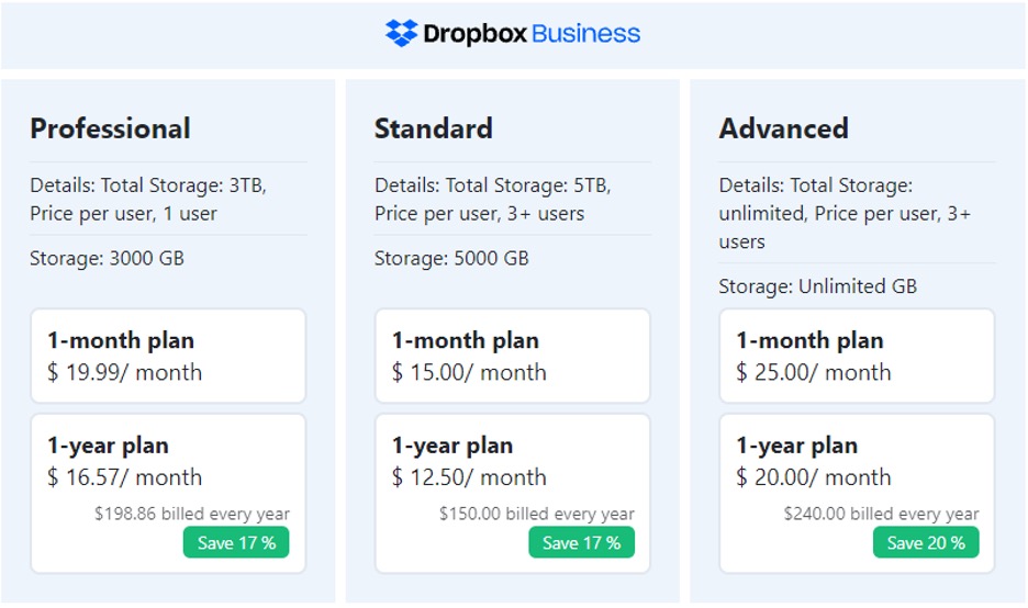 How Much is 1 TB of Data Storage? - Dropbox