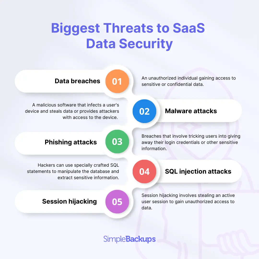 Biggest threats to SaaS Data Security Infographic
