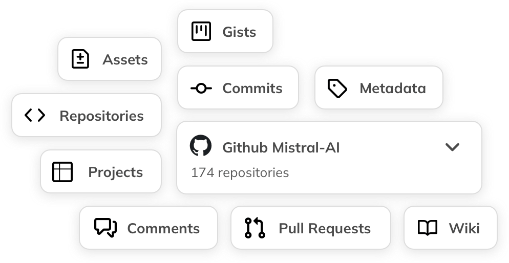 Backup all Github repositories and meta data